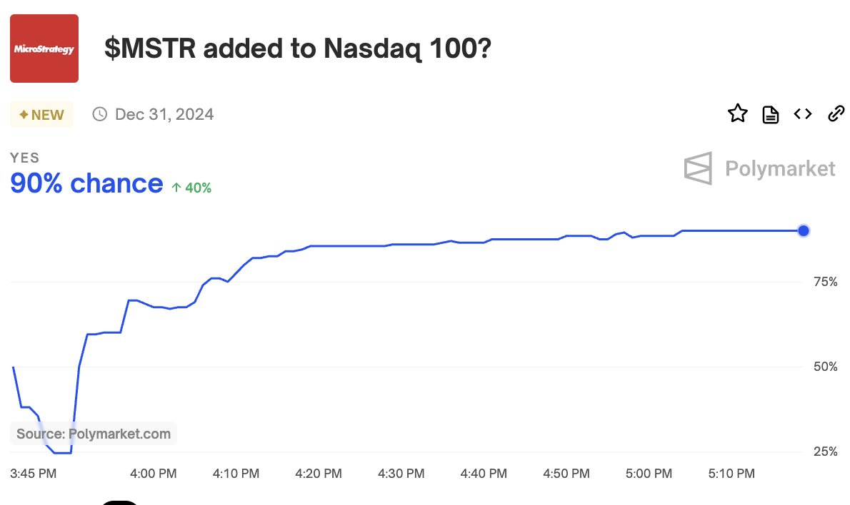 MicroStrategy Set to Join Nasdaq 100