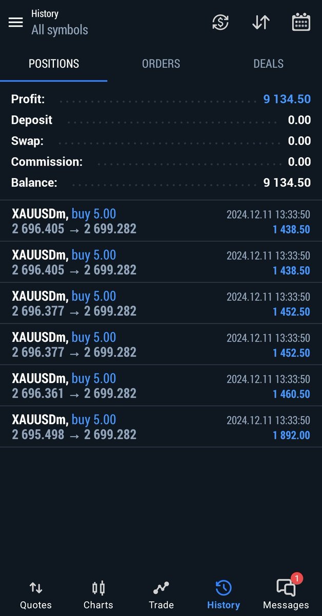Jamesfreeborn01's tweet image. Halfway through the week, and the pips are rolling in! 🚀📊
#ForexTrading #MidweekWins #PipCollector #ForexLifestyle #TraderLife #ForexHustle #MarketAnalysis #Consistency #ForexGoals