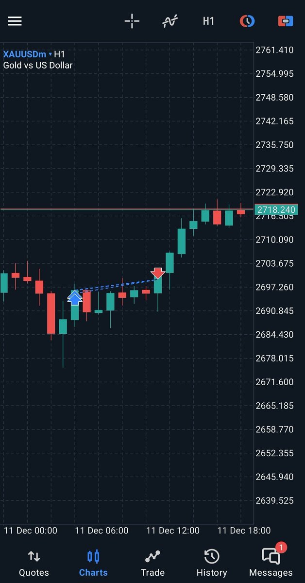 Jamesfreeborn01's tweet image. Halfway through the week, and the pips are rolling in! 🚀📊
#ForexTrading #MidweekWins #PipCollector #ForexLifestyle #TraderLife #ForexHustle #MarketAnalysis #Consistency #ForexGoals