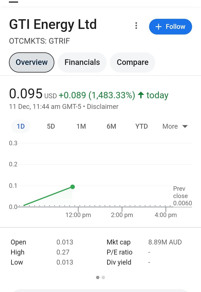 GTI Energy trading halt to be lifted today on the ASX

$GTR $GTRIF #uranium