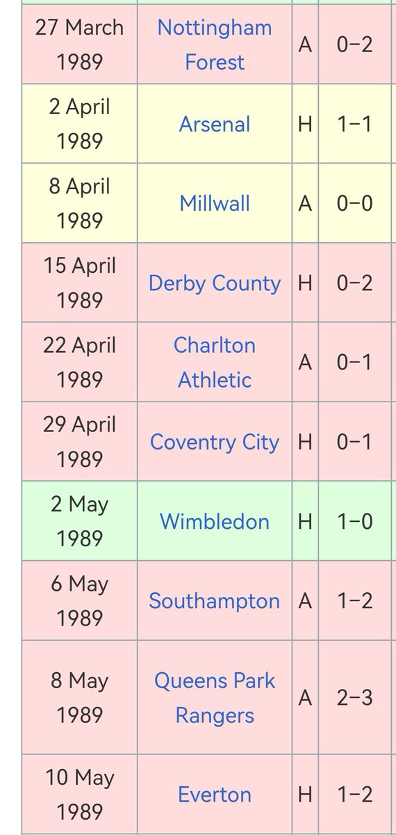 There's always some sad tw*t who runs off to Wikipedia to fact check this kind of nonsense...😏