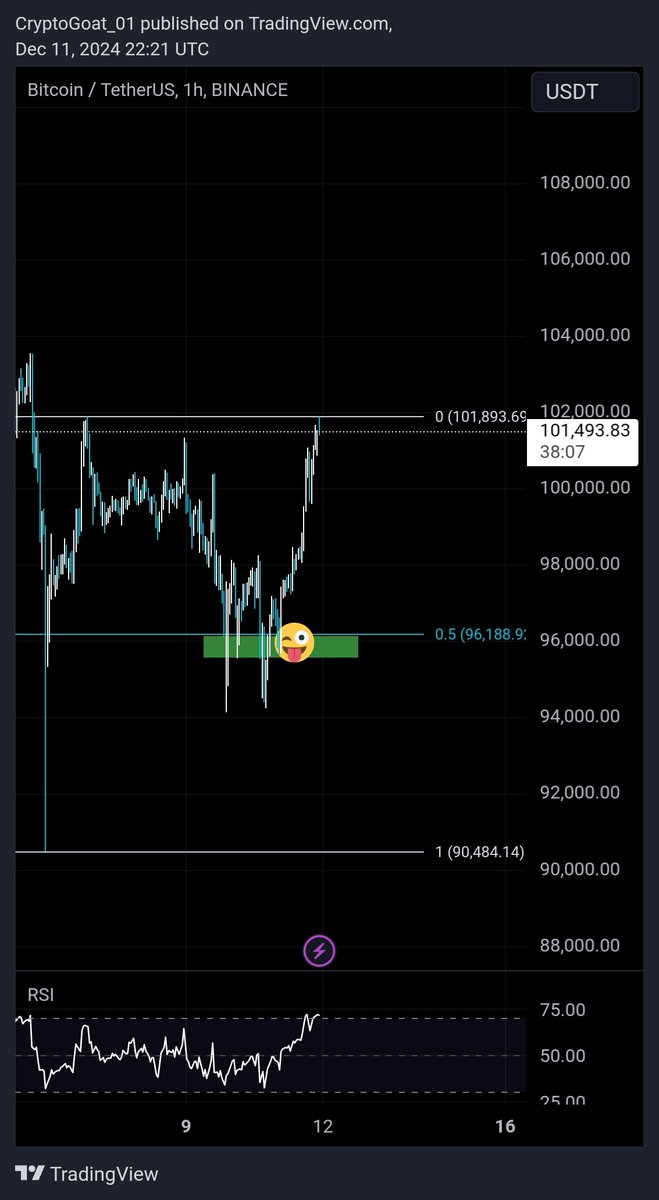 Crypto_Goat (@CryptoGoat_01) / Posts / X
