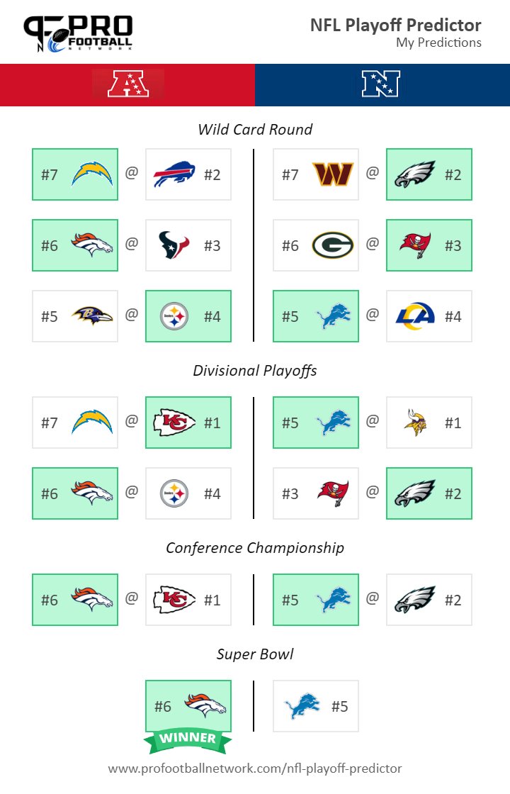IF the NFL is scripted, this is the best possible playoff script tbh