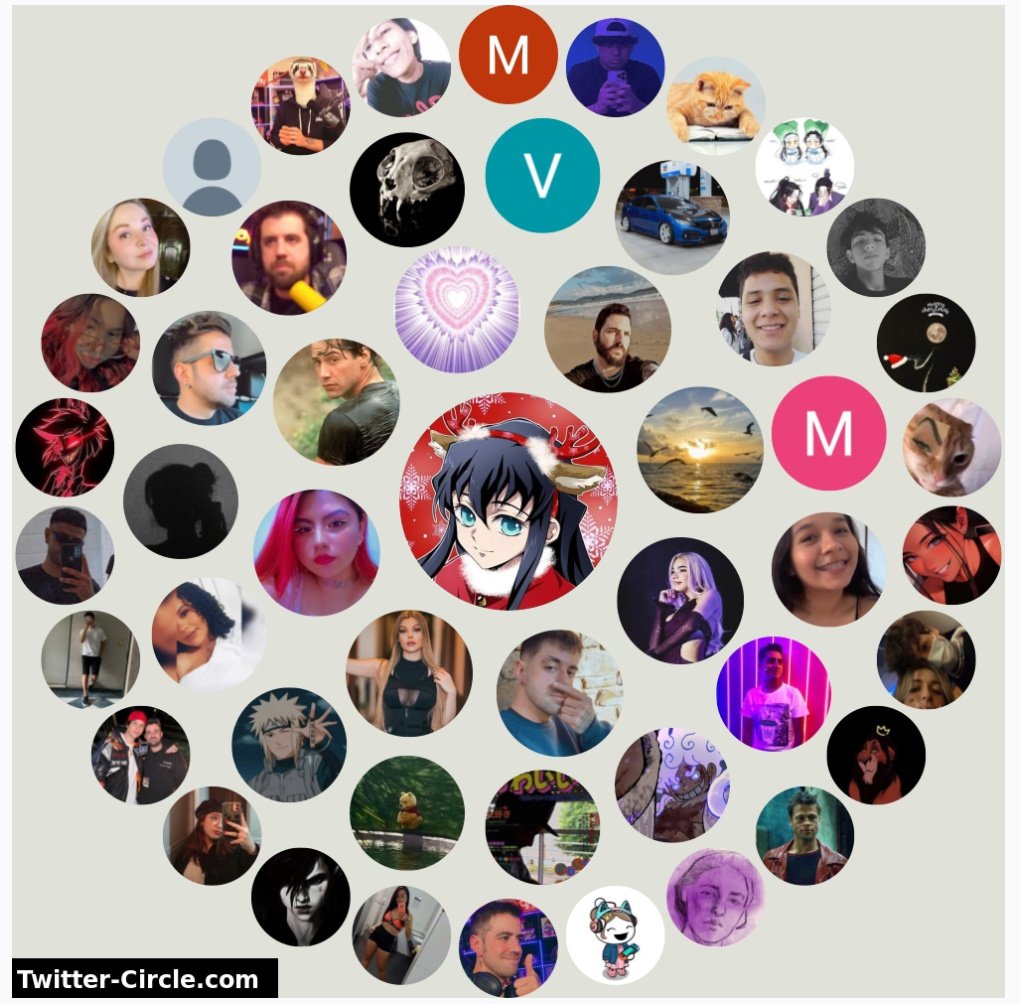 Mi círculo de X ☺️

infinityweet.me/interaction-ci…