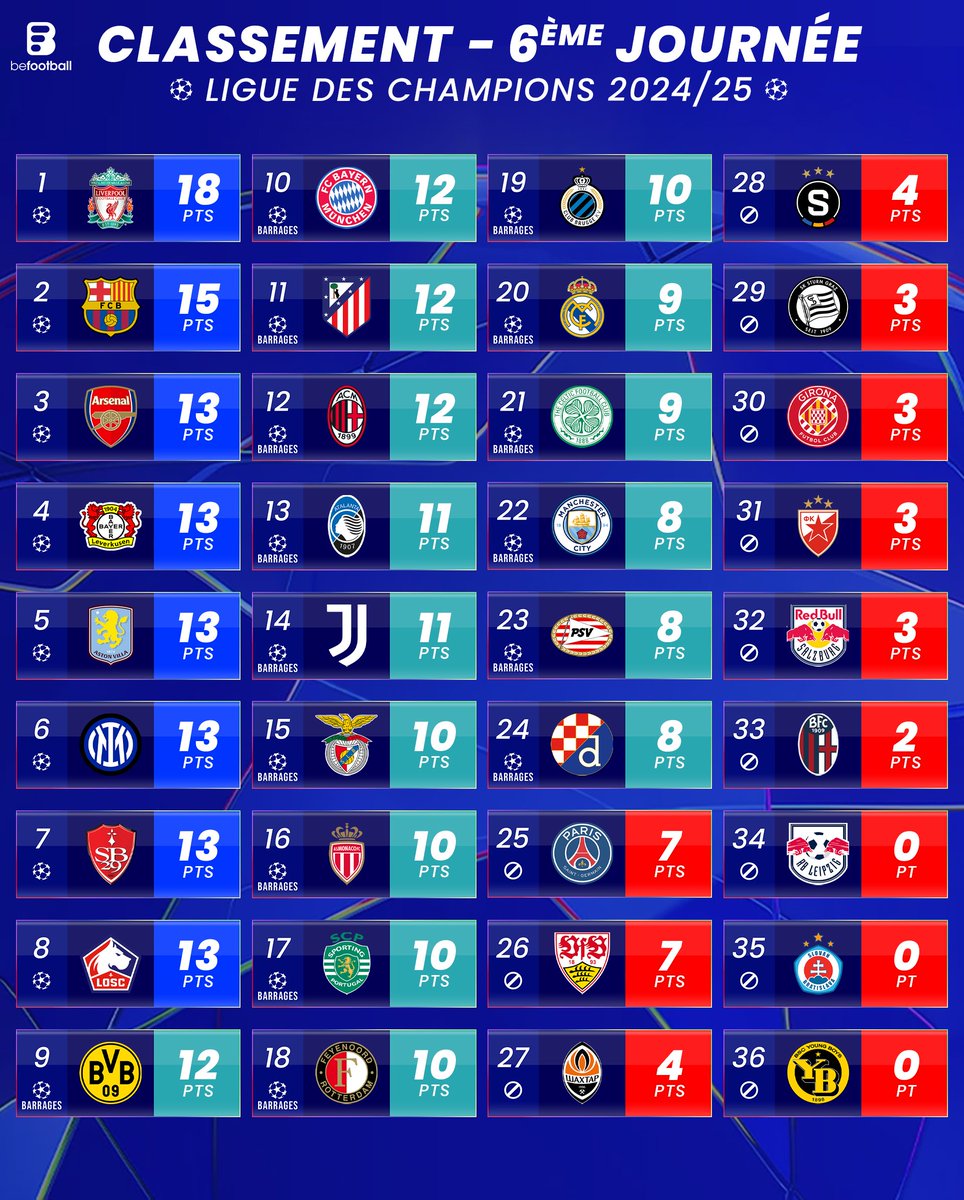 🇪🇺 𝔹𝕀𝕃𝔸ℕ 𝕁𝟞 🇪🇺

Sauf retournement improbable de situation, Brest est qualifié pour la suite de la compétition. Prochain objectif, la qualif' directe ? Pas encore. Par contre, devenir les chouchous des amoureux du beau jeu et de la rage de vaincre, partout en Europe, oui !