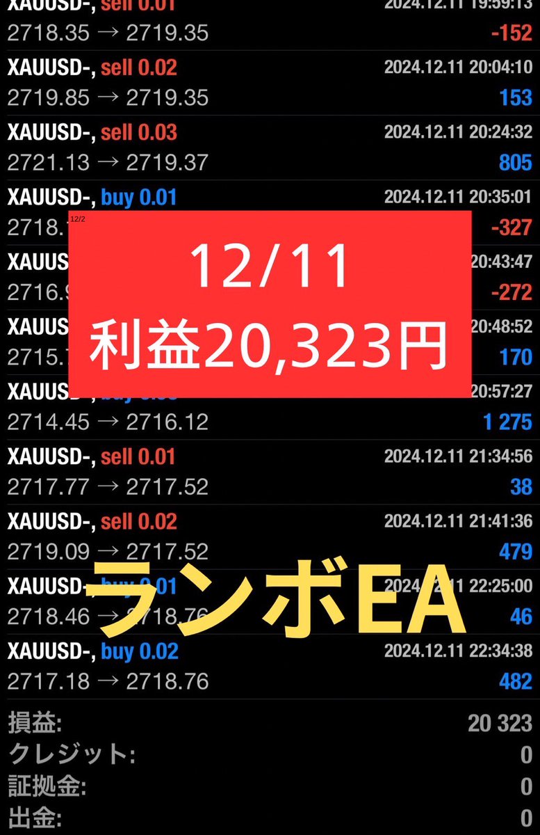 ランボ🐮FX相互フォロー🐮FX自動売買🐮GOLD🐮全通貨 (@lambo_ea) on Twitter photo 12/11【水】のEA実績です📈
_________________________
+¥20,323
________________________
となりました。
※各自利益を出金or資金移動し、利益を確保しながら稼働させてください。
※実績はフル稼働のものです。 12/11【水】のEA実績です📈
_________________________
+¥20,323
________________________
となりました。
※各自利益を出金or資金移動し、利益を確保しながら稼働させてください。
※実績はフル稼働のものです。
