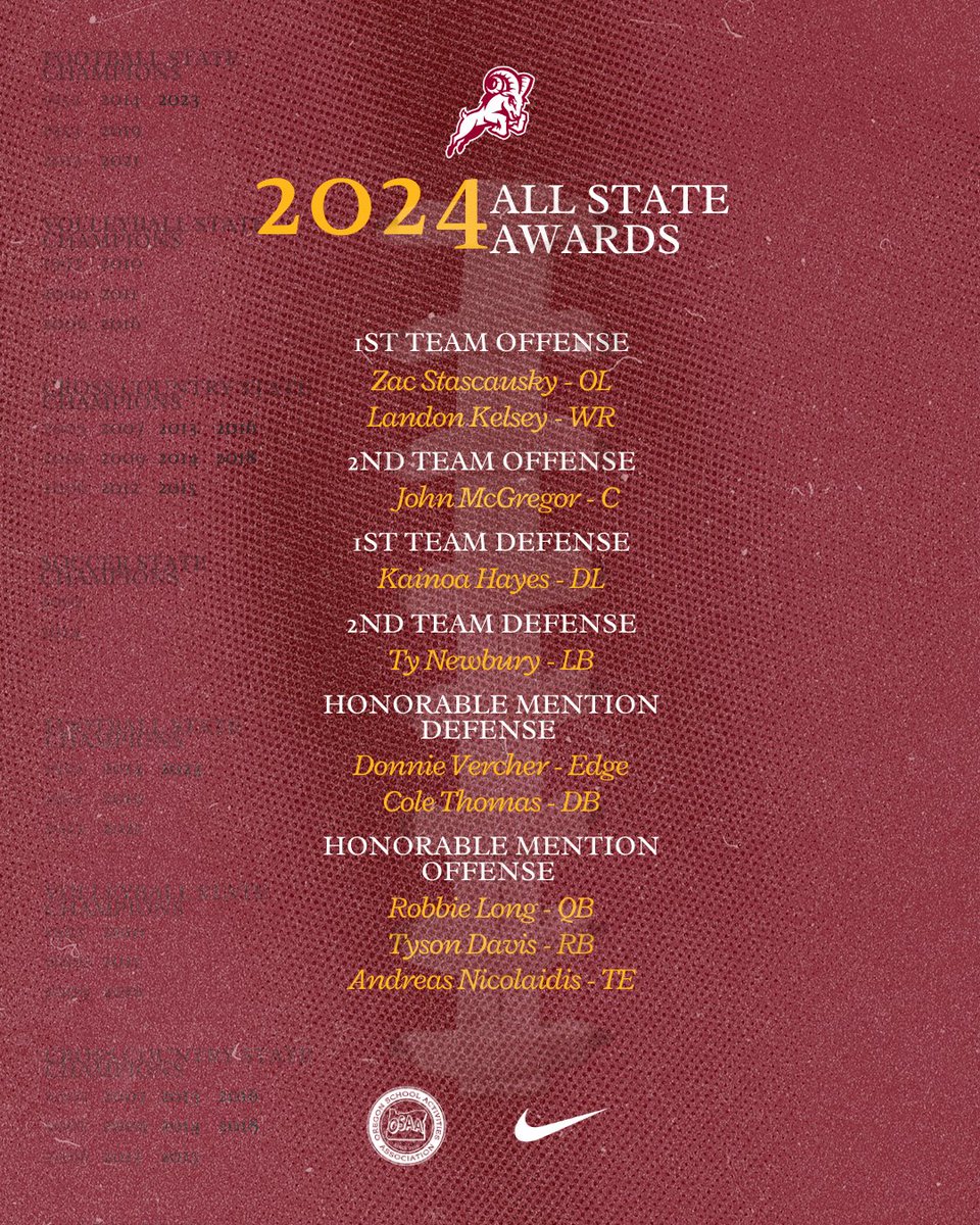 ccramfootball's tweet photo. Congrats to our Rams who earned All-State and All-League honors this season! 

#CommitToTheClimb https://t.co/AkU5XzwqPn