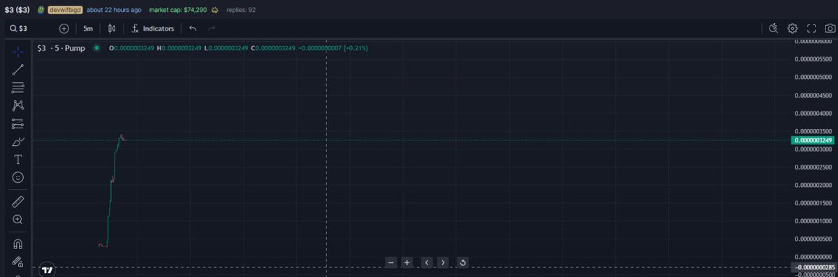 HughChadman's tweet photo. @binance $3 OG Token 97% filled.  
CTO team locked. Official accounts secured. No country for cabals. https://t.co/OjGMX7tCnU
