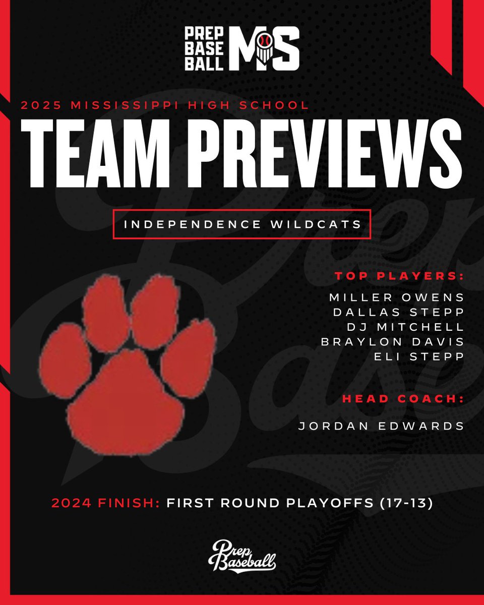 Prep Baseball Mississippi (@prepbaseballms) on Twitter photo #MSHSPreview25: 𝐈𝐧𝐝𝐞𝐩𝐞𝐧𝐝𝐞𝐧𝐜𝐞 𝐖𝐢𝐥𝐝𝐜𝐚𝐭𝐬
⚾️: <a href="/IHS_WildcatBSB/">IHSWildcatBaseball</a>
👤: Jordan Edwards
📋: MHSAA 3A + District 2
📍: Coldwater, MS
𝐏𝐑𝐄𝐕𝐈𝐄𝐖: loom.ly/PUP59b0 #MSHSPreview25: 𝐈𝐧𝐝𝐞𝐩𝐞𝐧𝐝𝐞𝐧𝐜𝐞 𝐖𝐢𝐥𝐝𝐜𝐚𝐭𝐬
⚾️: <a href="/IHS_WildcatBSB/">IHSWildcatBaseball</a>
👤: Jordan Edwards
📋: MHSAA 3A + District 2
📍: Coldwater, MS
𝐏𝐑𝐄𝐕𝐈𝐄𝐖: loom.ly/PUP59b0