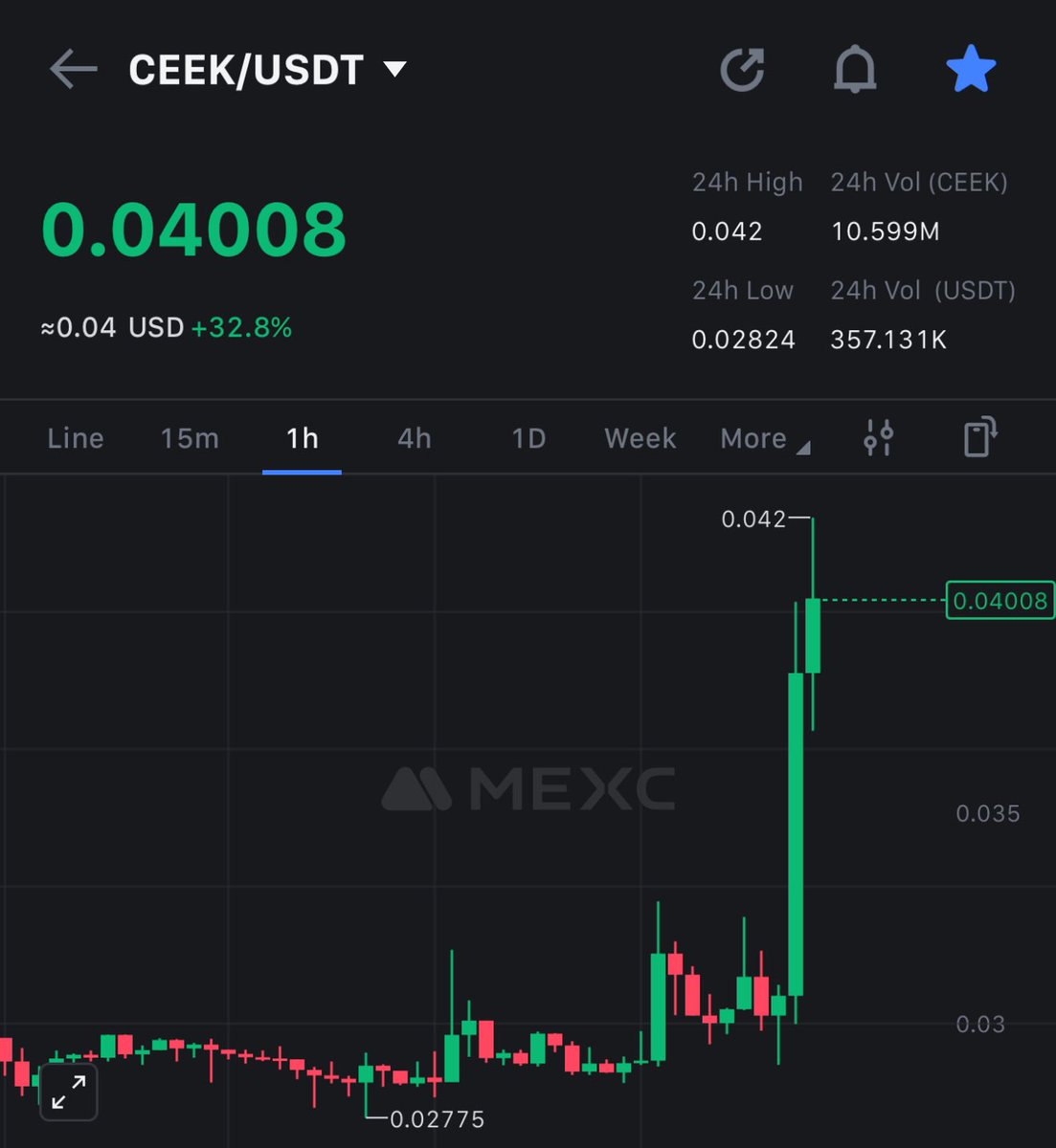 Who Missed Old Days Of #Ceek 
You Know $Ceek is top #metaverse project of old season. 
We saw 1$
We will see Again. @ceek
Keep Supporting your bag🔥

@MEXC_Official @gate_io
 <a href="/cz_binance/">CZ 🔶 BNB</a> <a href="/cryptocom/">Crypto.com</a> <a href="/coinbase/">Coinbase 🛡️</a> <a href="/binance/">Binance</a> $sand $mana <a href="/elonmusk/">Elon Musk</a> <a href="/MarySpio/">Mary Spio</a> <a href="/CryptoInsightsX/">Crypto Insights</a> <a href="/cryptojack/">CryptoJack</a>