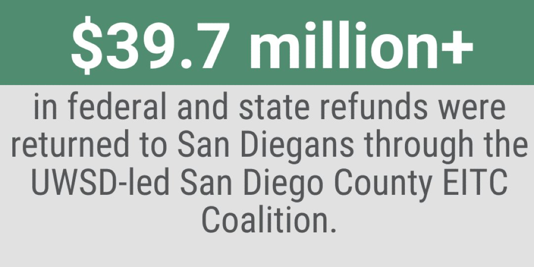 United Way San Diego tweet media