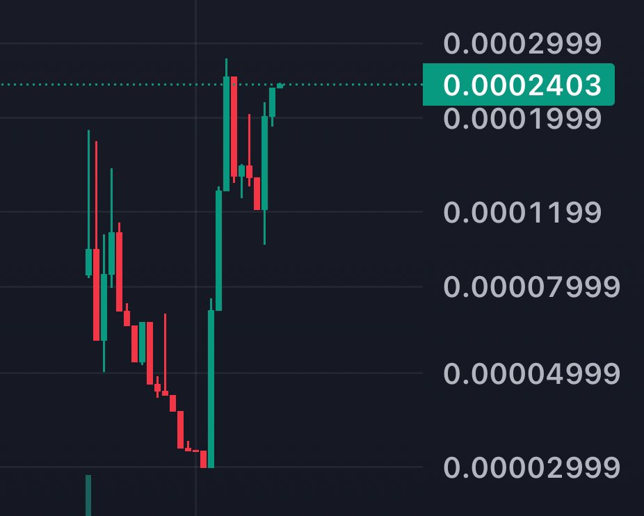 Dev team is cooking 🧑‍🍳👩‍🍳

Paw Bot - SOON 🐾🐾

140K mcap - ready to Millions

BwekeLYhCMZ6syNgLEdMLx46BQu2xXH48XniAdwnpump

#LetsPAW 🐈‍⬛🐈‍⬛🐈‍⬛