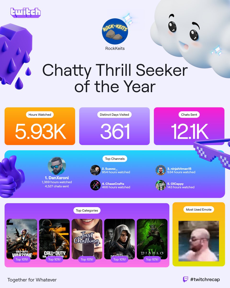 rock_keits's tweet image. My #twitchrecap as a #viewer is wild, I should probably go outside.