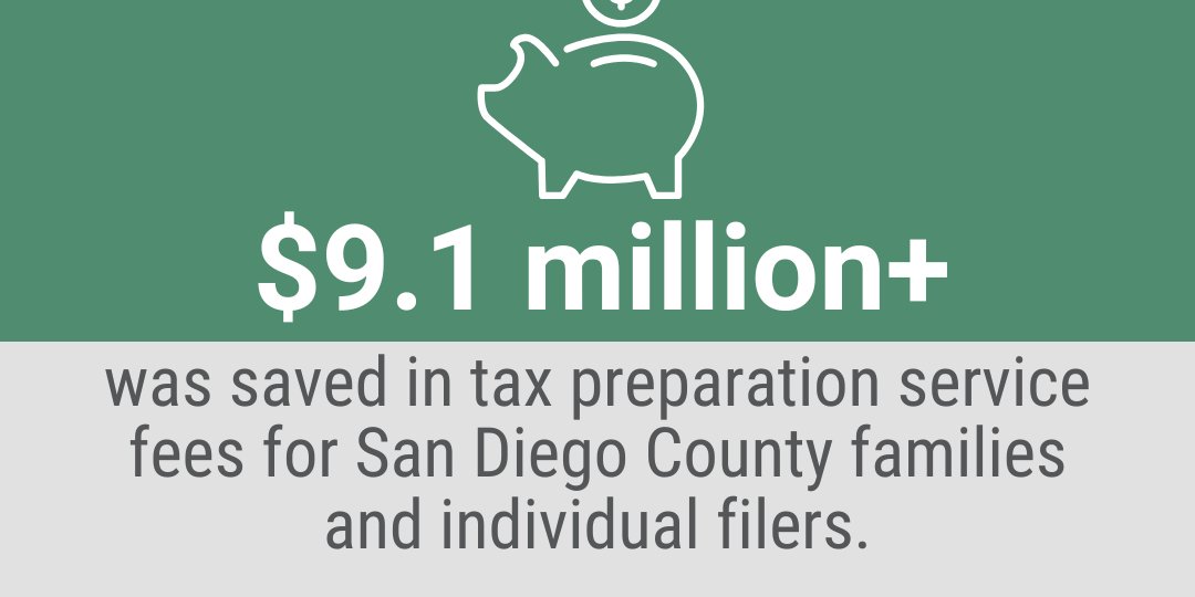 United Way San Diego tweet media