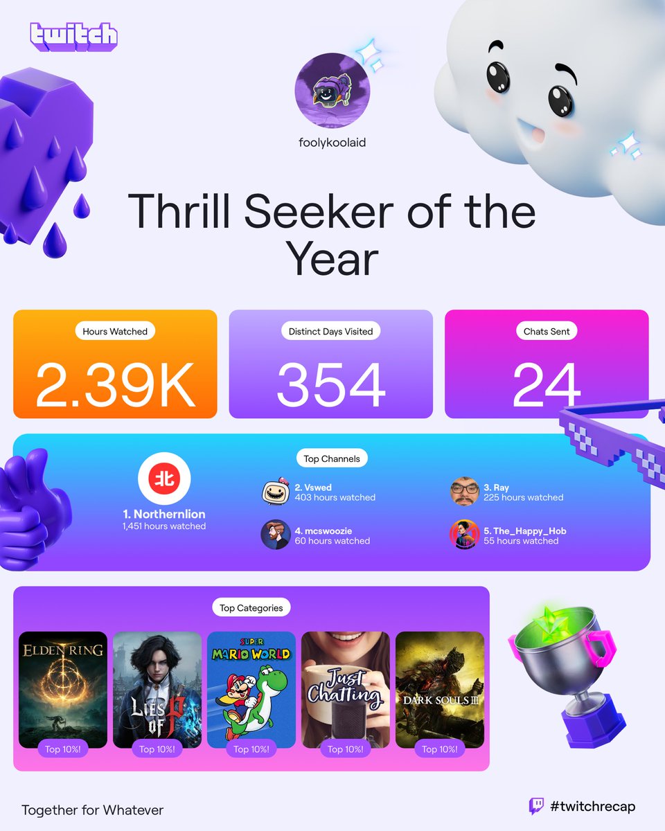 foolykoolaidttv's tweet photo. The only thing truly consistent in my life is watching the same channels unhealthily every year 😂 Thank you for the hours of entertainment! ⁦@Northernlion⁩ ⁦@vswed2⁩ ⁦@RayNarvaezJr⁩ ⁦@mcswoozie⁩ ⁦@The_Happy_Hob⁩ https://t.co/H8LCtonNnD