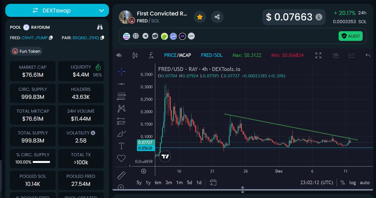 almanasrah2's tweet photo. $FRED on #Solana The price is stable above the support and the momentum has improved. I expect that the upward journey is approaching.@FRED_CTO_SOL 
#memecoin #Crypto #memecoins https://t.co/e9pzMnDp56