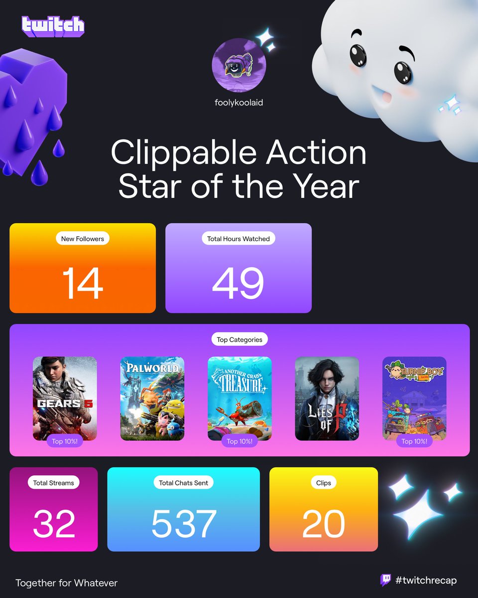 foolykoolaidttv's tweet photo. Big thank you to anyone who chose to watch the world’s most inconsistent streamer this year 🥹 Next year we double those numbers 😤 https://t.co/oqyewsMaul
