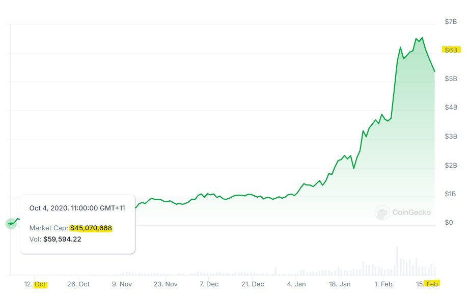 MStiive's tweet image. A short story 🧵

last December $PEAS broke out from it initial launch ATH from a nice cup and high handle.

after breaking ATH, it then ran on to do a 10x in under a month to &amp;gt;$100M MC.

This December $PEAS is about 10% away from breaking out from its ATH in a similar cup and…