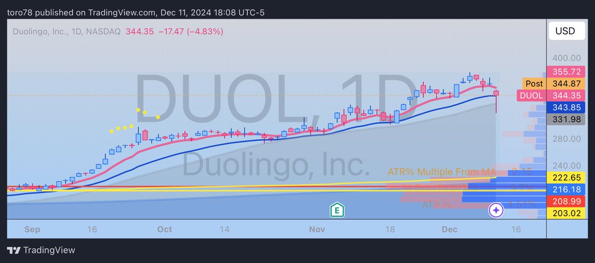 ToRo’s charts 🐒 tweet media