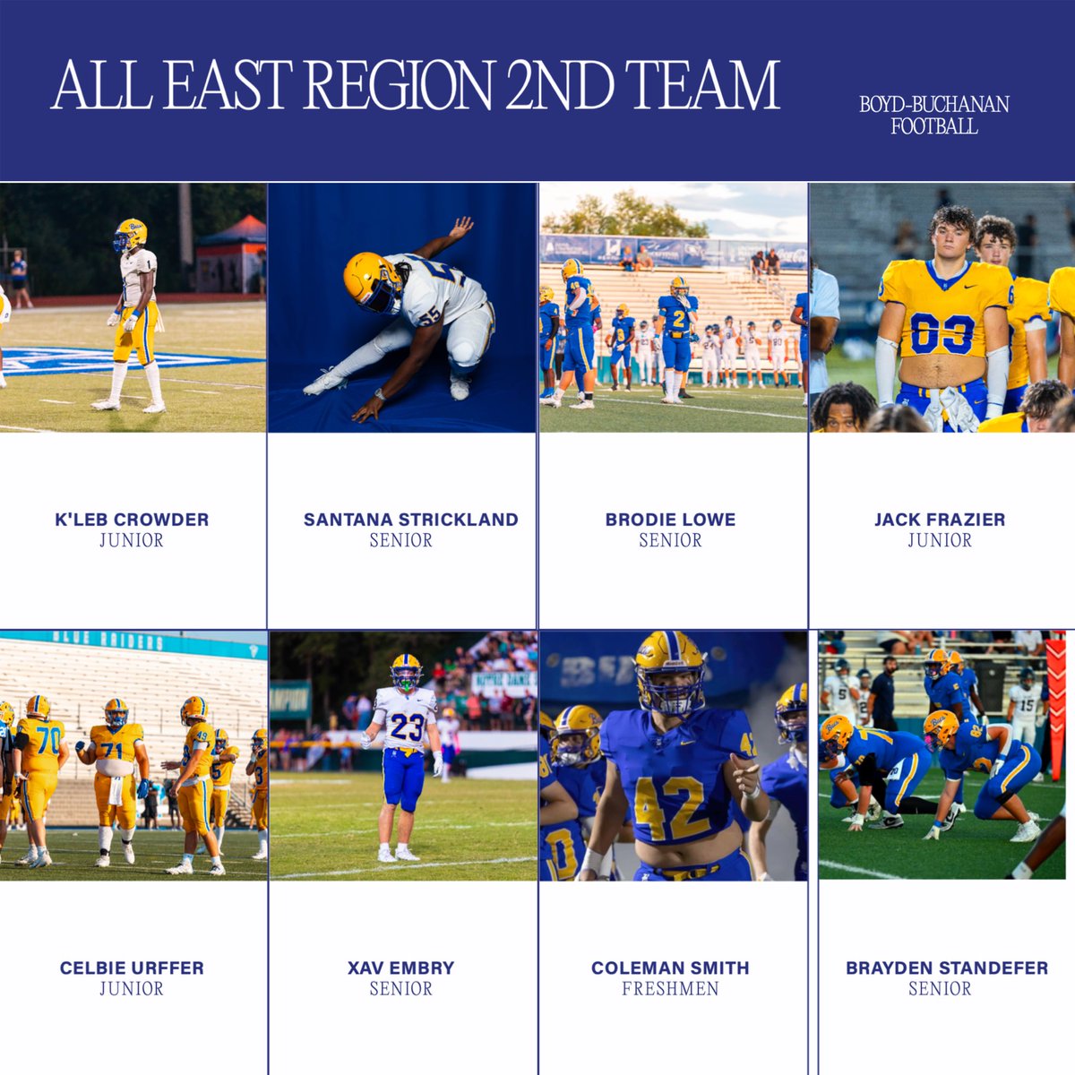Congratulations All Region Members!