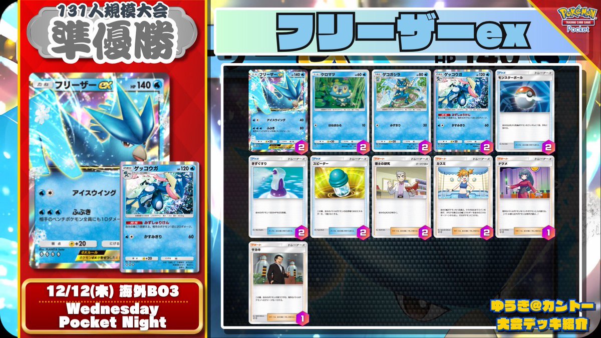 🌏 #ポケポケ 海外大会結果 🌏 水軸デッキが1・2フィニッシュ 🌊 8戦