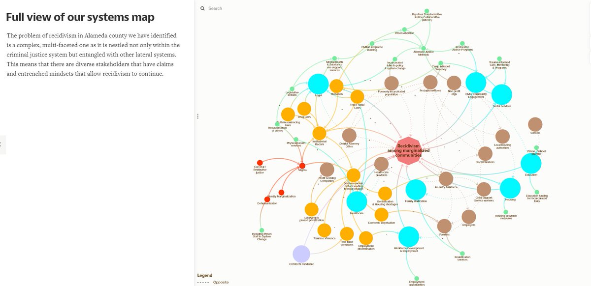 This is another great systems map using <a href="/kumupowered/">Kumu</a> software.  This maps the problem of recidivism in Alameda County, CA.

Maps like this should be available for every city &amp; state &amp; be used as a resource for solving this problem.
