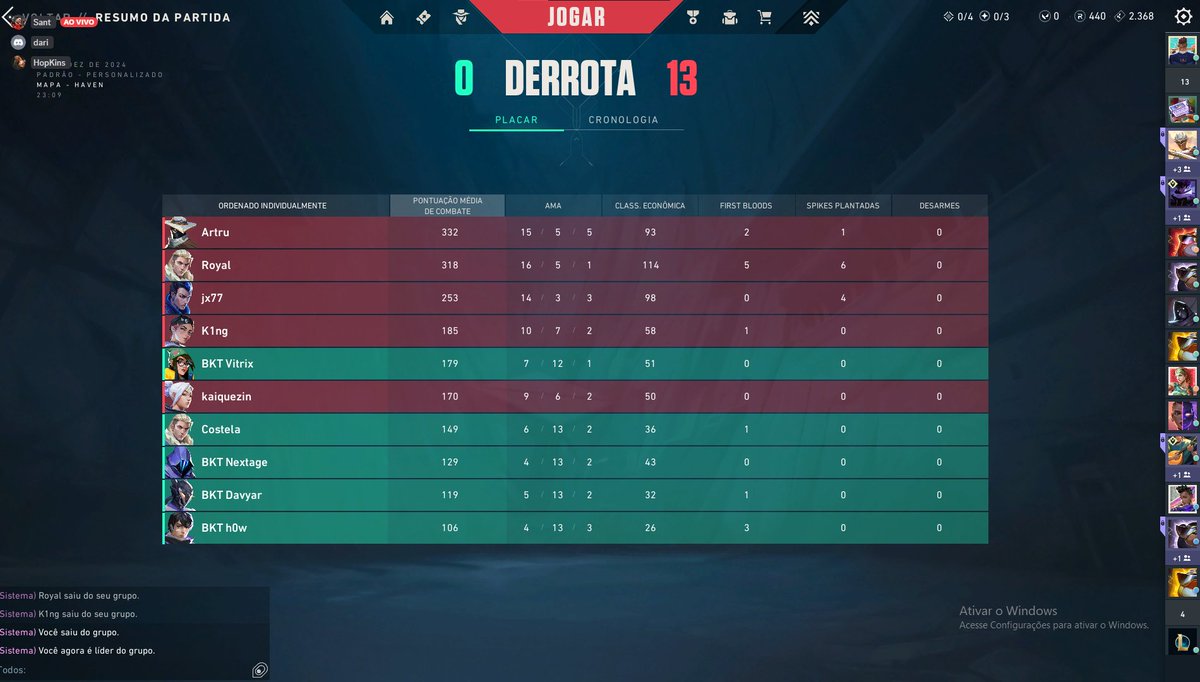 GOFourteam's tweet photo. FIM DE JOGO VS BLACKOUT, ESTREIA COM DIREITO A 13 - 0 🚀

INVICTOS 🦁 GG WP https://t.co/dIsFPiqsp8