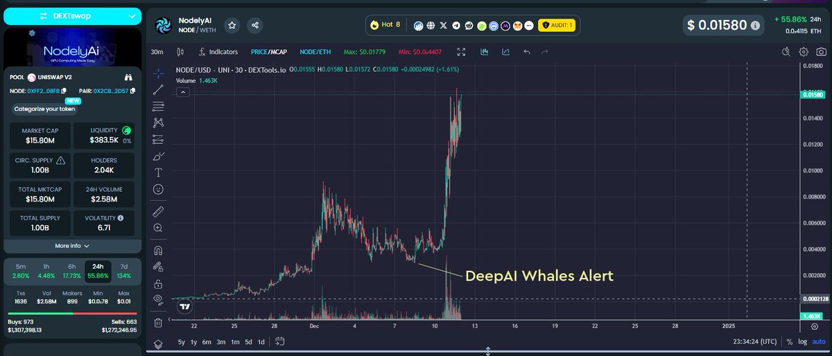 DeepBot_'s tweet image. Another BANGER from DeepAI Alerts Bot

When are you going to join the party?

#DEEPAI #BELIKEDALE