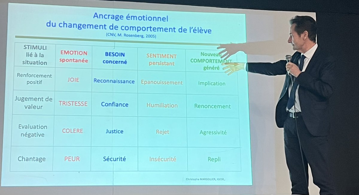 Carole Bolusset Gérenton (@carolebolussetg) on Twitter photo Avec la <a href="/dsden84/">DSDEN de Vaucluse</a>, séminaire dédié aux personnels de direction <a href="/AcAixMarseille/">Acad. Aix-Marseille</a>
✅Le matin
- les procédures disciplinaires
-conférence sur le climat scolaire par Christophe Marsollier IGESR
✅ L’ap. midi: échange de pratiques entre pairs
Belle journée de formation vauclusienne Avec la <a href="/dsden84/">DSDEN de Vaucluse</a>, séminaire dédié aux personnels de direction <a href="/AcAixMarseille/">Acad. Aix-Marseille</a>
✅Le matin
- les procédures disciplinaires
-conférence sur le climat scolaire par Christophe Marsollier IGESR
✅ L’ap. midi: échange de pratiques entre pairs
Belle journée de formation vauclusienne