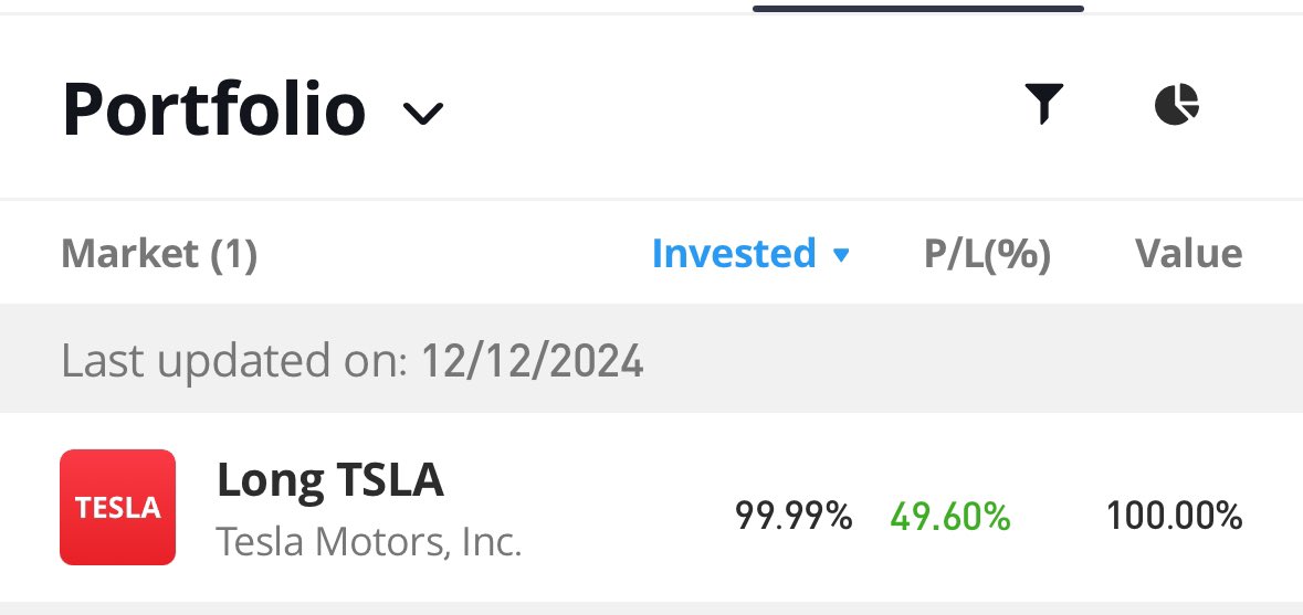ivankts's tweet photo. we’re all gonna make it $TSLA https://t.co/QZgIzOPprT