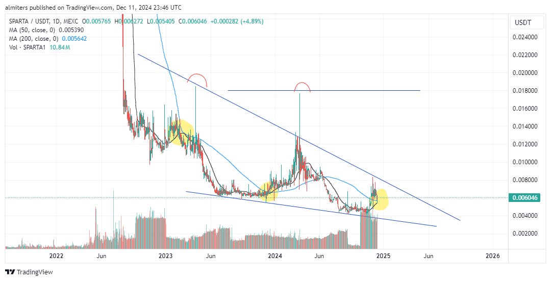 CryptoNolan - Spartan Legend tweet media