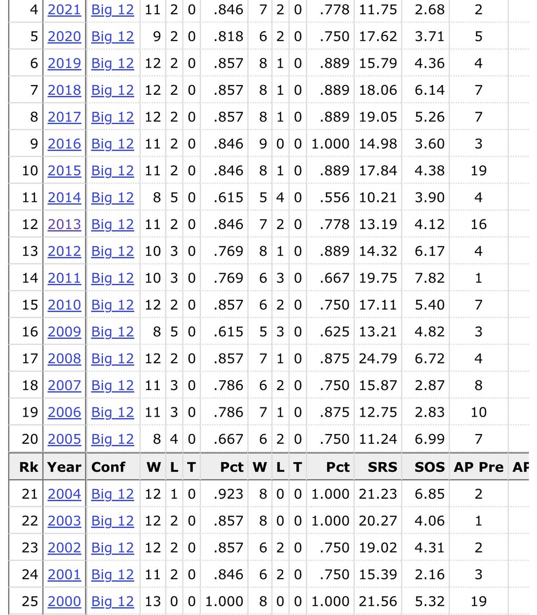 I miss this Oklahoma Football.