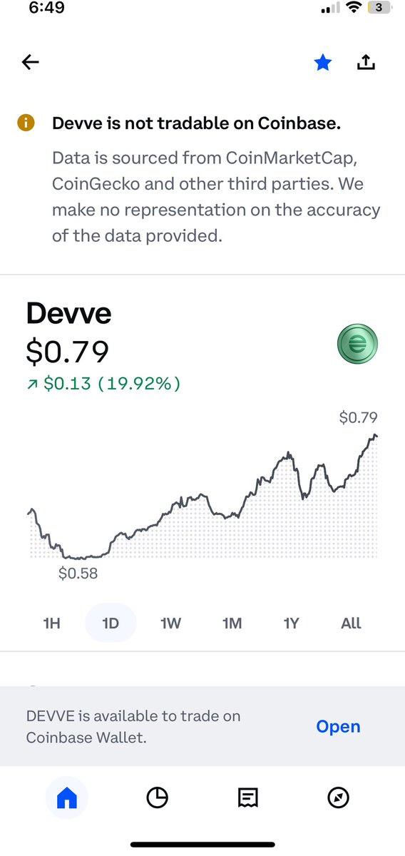 Now this is just getting ridiculous 🔥👀! If you’re waiting on the sidelines for a major correction I feel sorry for you! Get in now before this golden opportunity slips away from you!
$Devve to the moon🚀
$0.80 on the horizon 🤩🥂
At this rate we can expect $1 by this Weeknd 🙌