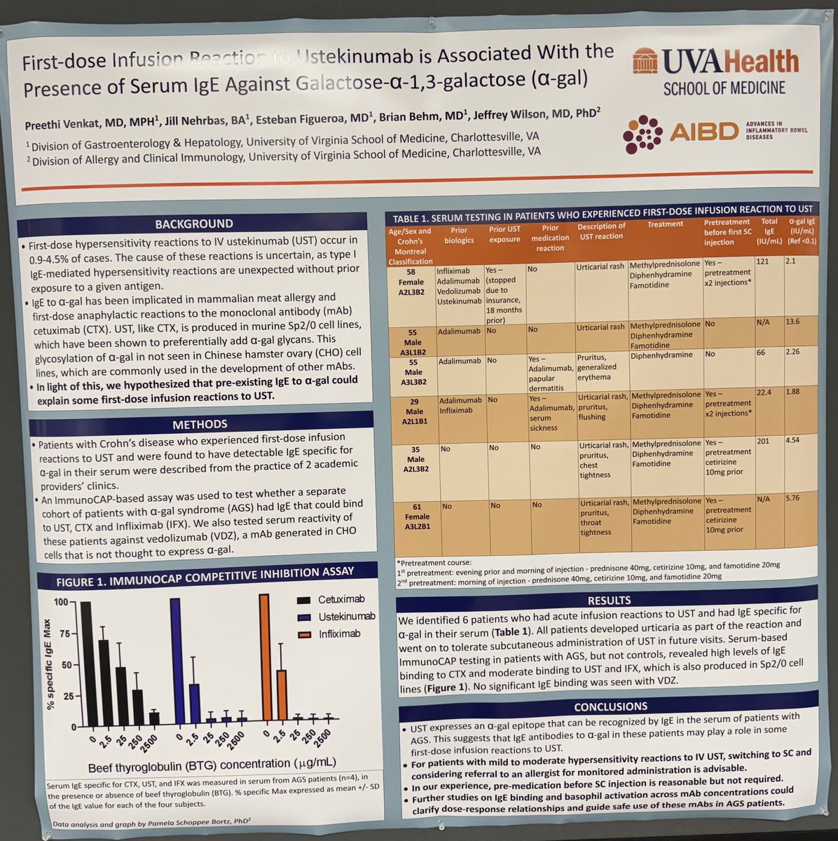 Aline Charabaty, MD, FACG, AGAF (@dcharabaty) on Twitter photo #AIBD24 <a href="/IBDConference/">@IBDConference</a>
As I’m boarding ✈️, An abstract🏆 @naansequitur__
🚨1st IV dose reaction to UST or IFX? Think alpha-gal!
🧬mAbs produced in murine cells express an alpha-gal epitope that can be recognized by IgE of pts w #AGS
🧬Not seen in mAbs developed in CHO cells #AIBD24 <a href="/IBDConference/">@IBDConference</a>
As I’m boarding ✈️, An abstract🏆 @naansequitur__
🚨1st IV dose reaction to UST or IFX? Think alpha-gal!
🧬mAbs produced in murine cells express an alpha-gal epitope that can be recognized by IgE of pts w #AGS
🧬Not seen in mAbs developed in CHO cells