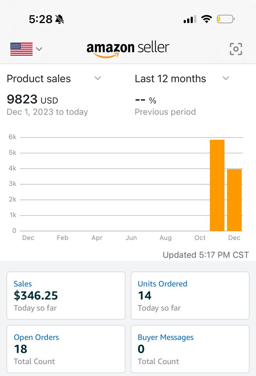 6figStevo's tweet photo. 1 month in and have done 9.8k in sales! Crazy to finally start seeing the hard work on sourcing and learning the game. Far from where I want to be but definitely getting there. I am open to networking, feel free to DM me. Stay blessed. @flips4miles @6fighp @8figFBAsam https://t.co/yrKyXDgAcU