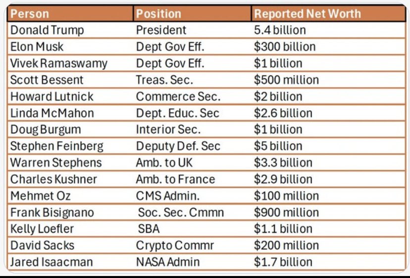 If you think a bunch of billionaires who have probably never stepped a foot in a grocery store or had to worry about their car breaking down, is going to give a fuck about you, it makes you a very special kind of stupid.