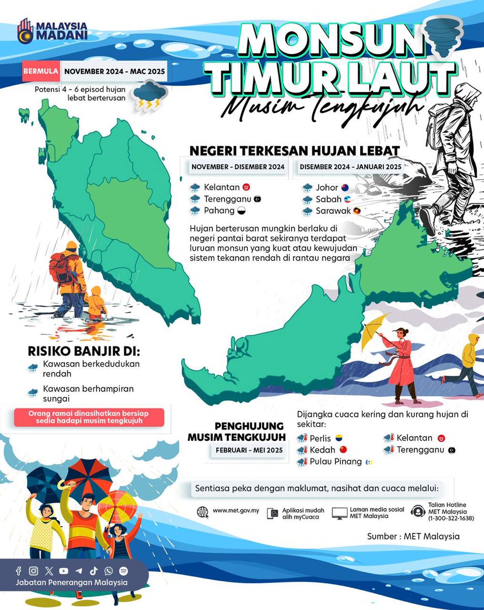 JPenerangan's tweet photo. Untuk maklumat cuaca terkini, anda boleh dapatkan di https://t.co/DJVD0H3es1 atau melalui aplikasi myCuaca dan media sosial rasmi MET Malaysia.

#MalaysiaMADANI
#TaatSetia
#JabatanPenerangan https://t.co/DCKKp0Gox7