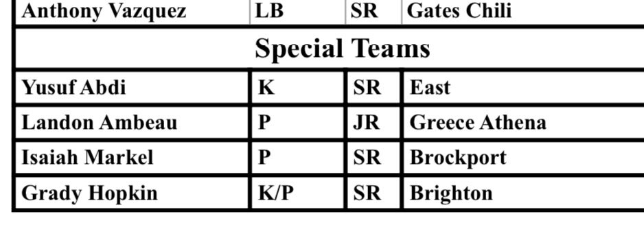 Coach Lian - Brighton Football (@coachlian8) on Twitter photo Congratulations to all our <a href="/Brighton_FB/">Brighton Bruins Football</a> players named <a href="/SecVFootball/">Section V Football</a> Class A All Stars! 15 outstanding, history making student-athletes. Elite players and even better people. Proud of you all!
<a href="/brightonbruins/">Brighton Bruins Athletics</a> <a href="/BrightonBelieve/">Brighton Central School District</a>
#Team90 #ThePack #bwyfa Congratulations to all our <a href="/Brighton_FB/">Brighton Bruins Football</a> players named <a href="/SecVFootball/">Section V Football</a> Class A All Stars! 15 outstanding, history making student-athletes. Elite players and even better people. Proud of you all!
<a href="/brightonbruins/">Brighton Bruins Athletics</a> <a href="/BrightonBelieve/">Brighton Central School District</a>
#Team90 #ThePack #bwyfa