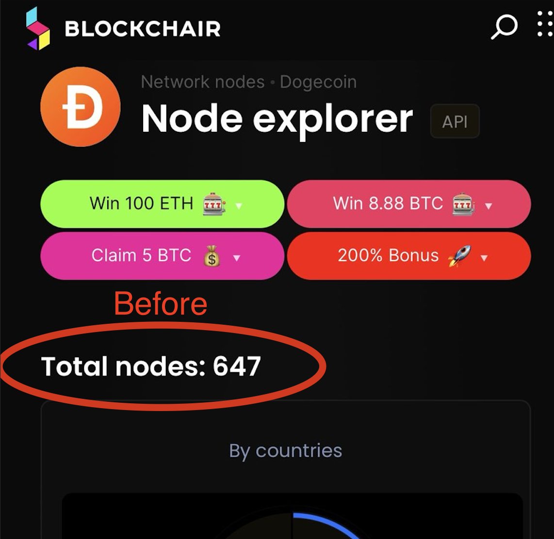 EfficiencyDOGE's tweet photo. Our monitoring made us aware that the vulnerability appears to have been exploited, and almost 69% of the Dogecoin network has crashed 😳😳😳

Blockchair shows how the number of public nodes.
Before, it was 647, and at the time of writing it is just 205.