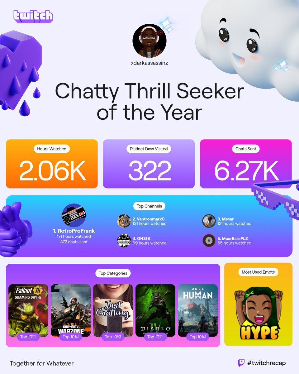 xdarkassassinz's tweet photo. I socialize more this year than I did last year. I feel like i accomplished more but I will do better next year #twitchrecap https://t.co/Kd3WUnMjv6