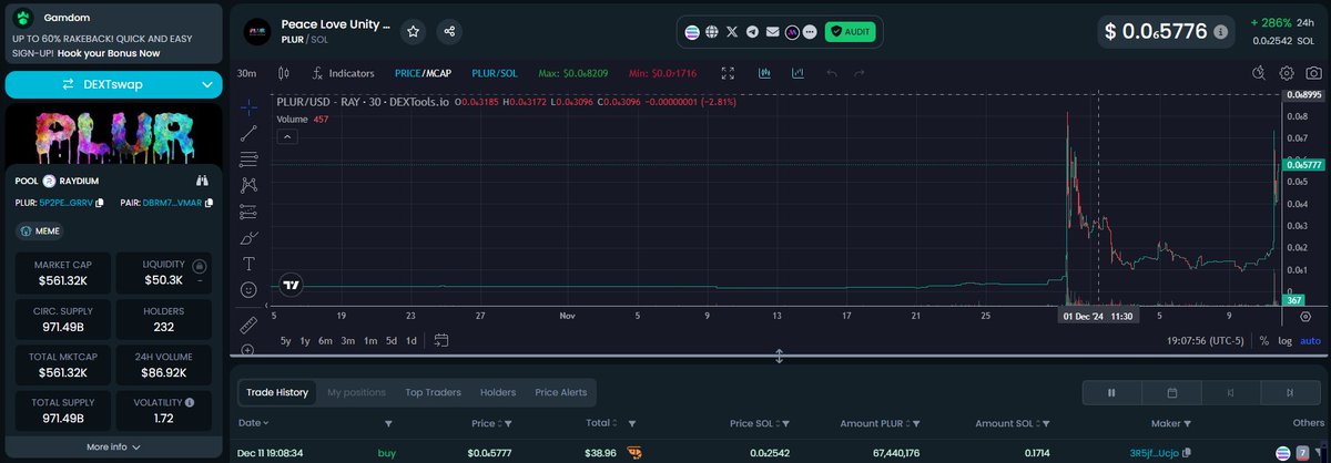PLURSOL (PLUR/SOL) tweet media