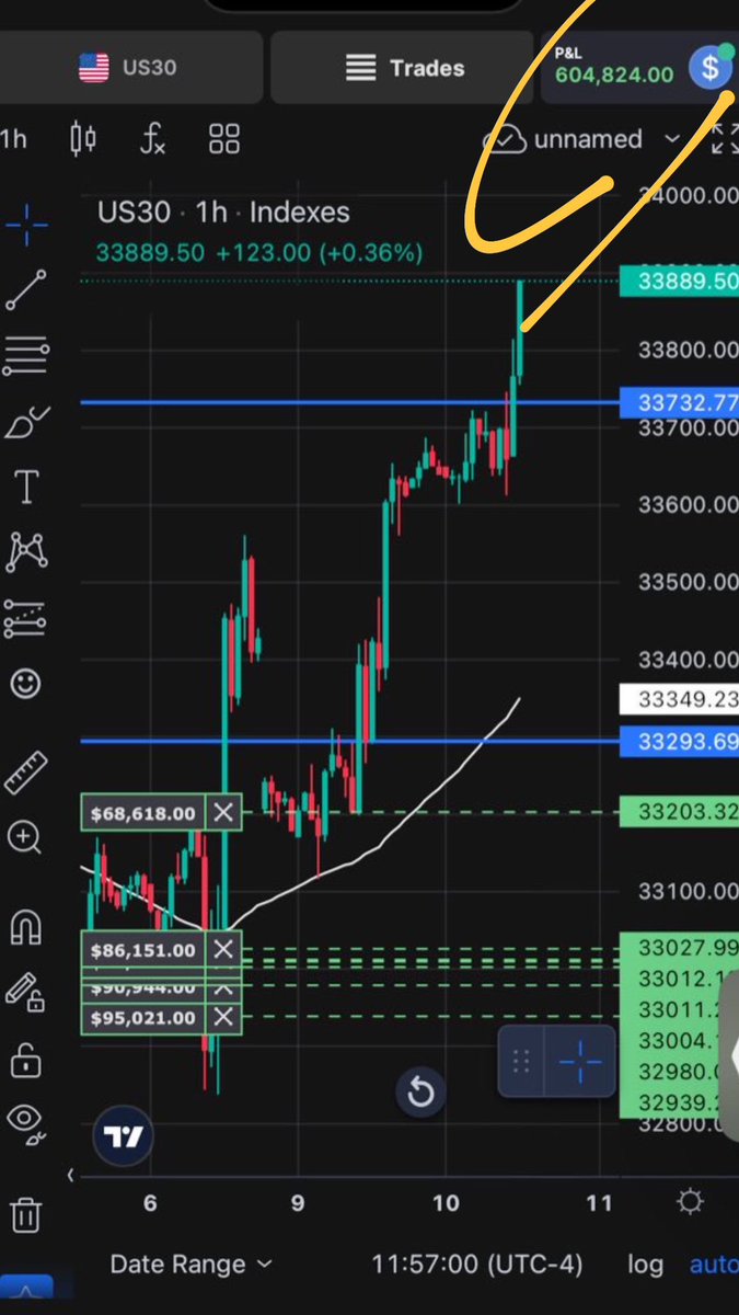 SteveDeweyfx's tweet photo. Some people are scared of a good trade that they miss out on catching moves to get them to that next level. $600k + https://t.co/szv7xKFlTg
