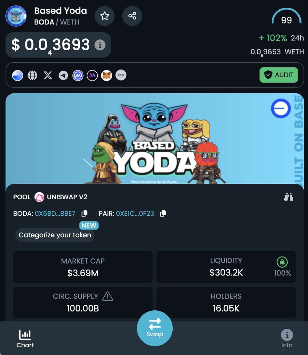 KaleoSallas's tweet photo. $BODA is Mooning...
Great Community
Token distribution
What are you waiting for???🚀💙

Get in NOW 🚀🔥or FOMO Later 💯
$BODA $BODA $BODA $BODA $BODA
STAR WARS STAR WARS STAR WARS
$BODA $BODA $BODA $BODA $BODA

0x6bd81aad9b25ad1e0b99c47ed01b34eacf4b8be7

#starwars #basedyoda #memewars #babyyoda #jedi #starwarsfans #starwarsmemes #yoda #grogu
@YodaBase