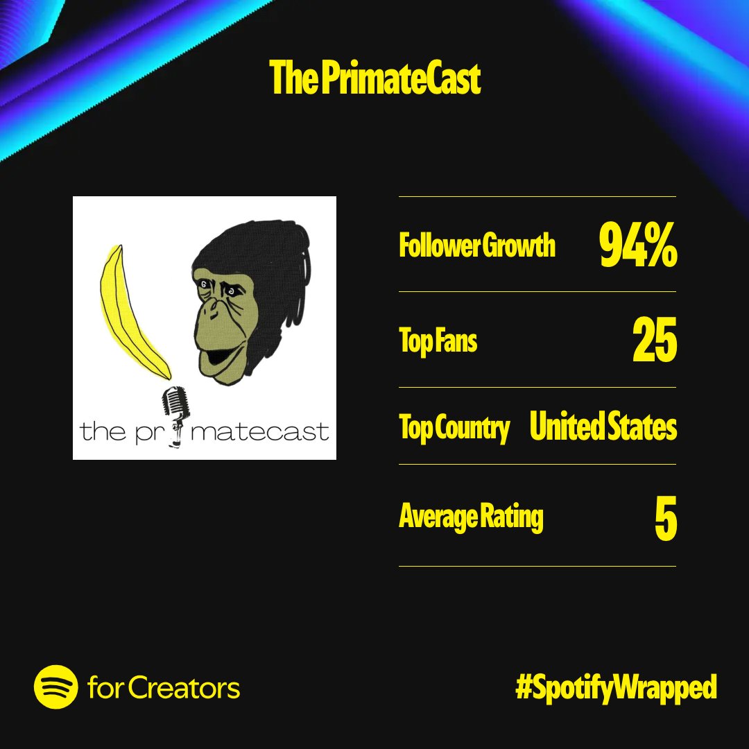 theprimatecast's tweet photo. 2024: A Year in Review. And this with almost no episodes released in 2024! Here we come, 2025... https://t.co/t3dLteNbH5