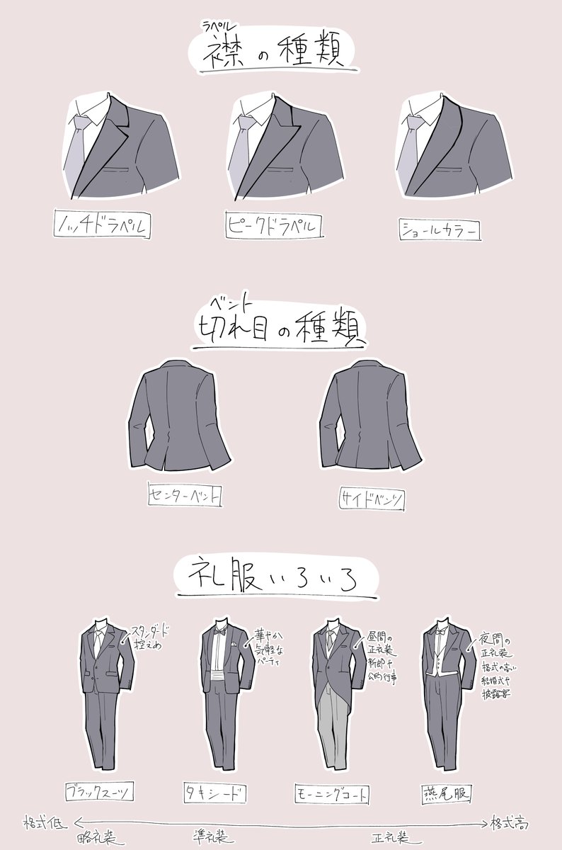 今日はスーツについて調べました! 