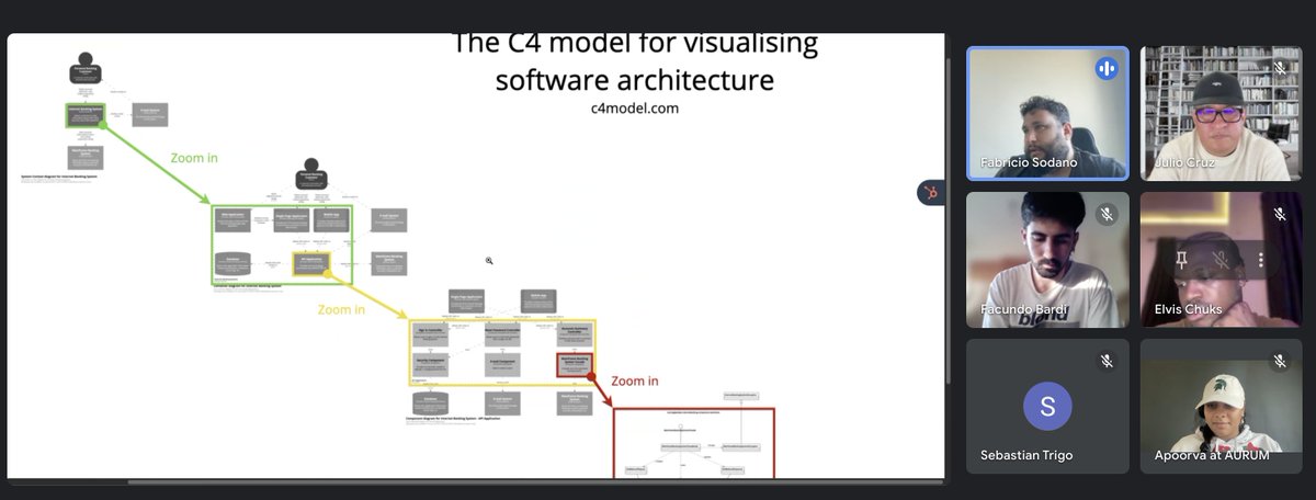 aurumapp's tweet photo. Day 3 is technical architecture day! We are mapping out the garden and the greenhouse with @StellarOrg @biggertechco @BuildOnStellar ! 📗
#Startup #KickstartWeek #MVP #SWArchitecture #SW #AppDevelopment #crypto #architecture https://t.co/E36VUhwYXO