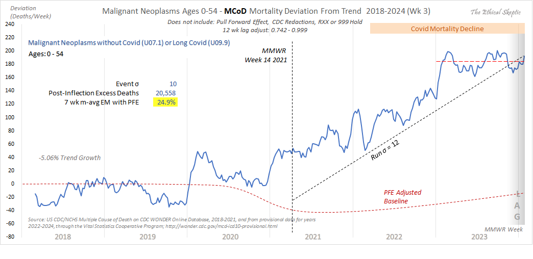 RegimeChangeBC's tweet image. Hey gang, you will want to know about this too. @BCNursesUnion @HospEmpUnion @Docs4BC @cpsbc_ca @ResidentDocsBC @BCFamilyDoctors
@BC_ER_doctors, Oh &amp;amp; if want to help #cancer patients ivrmctn is so good I need to mispel it, #bcpoli #bcnu #cdnpoli #yyj  nature.com/articles/s4142…