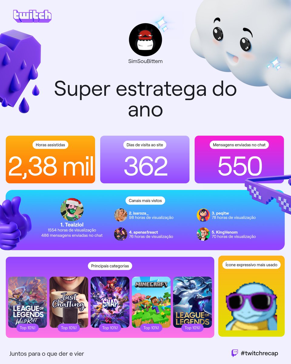 edubittem's tweet photo. Tá aí ó @Tealzlol https://t.co/OXJTOGdXoF