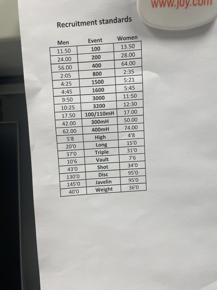 conlanburdtf's tweet photo. Still looking for Class of 2025 Sprinters, please reach out!! If you’ve already reached out send me another DM! 

Looking for difference makers who want to attend a CHRISTIAN school, have a GPA over 3.0 and an SAT score over 1100 and hit our STANDARDS!! 

Come build with us!! https://t.co/CyeOzR9GdD