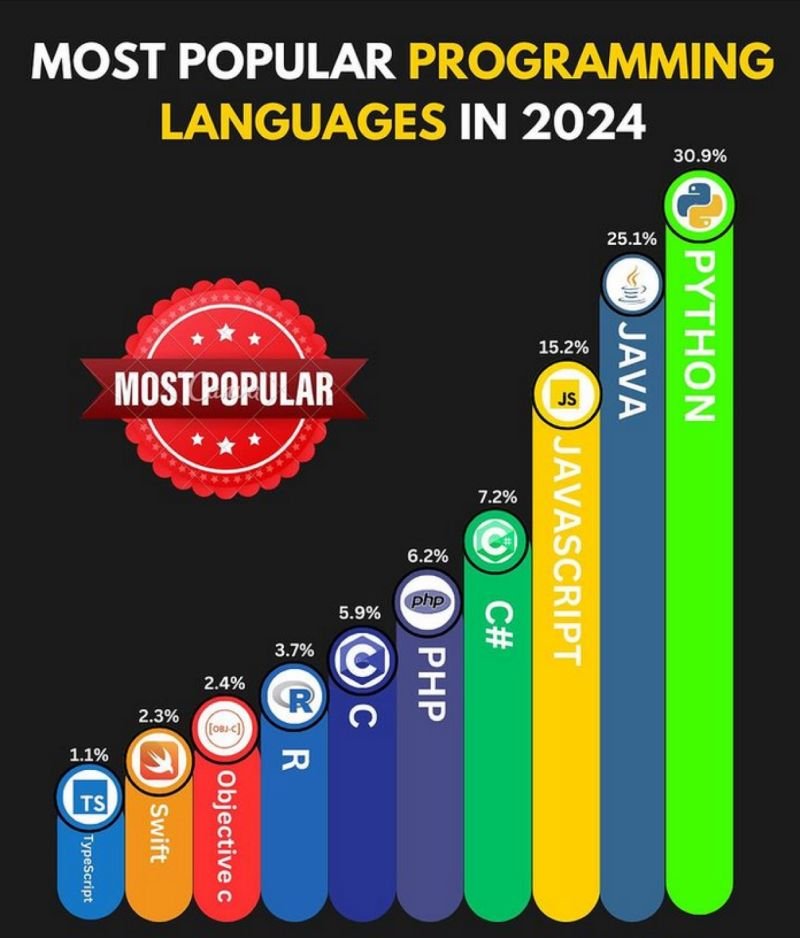 El Hagovero puede programar